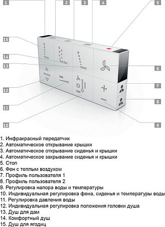 Унитаз подвесной Duravit Starck 3 2226590000 без сиденья - duravit shop